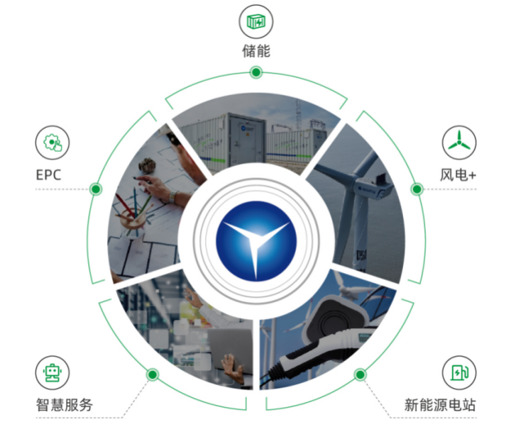新宝GG—创立事业平台
